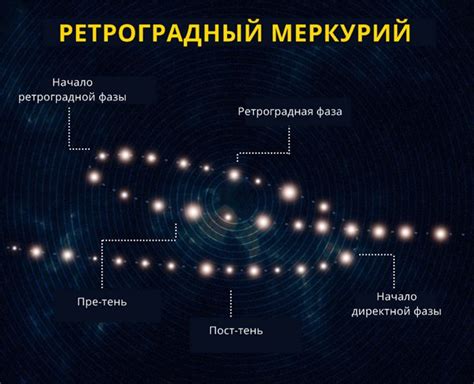 Подробности о воздействии ретроградного Меркурия