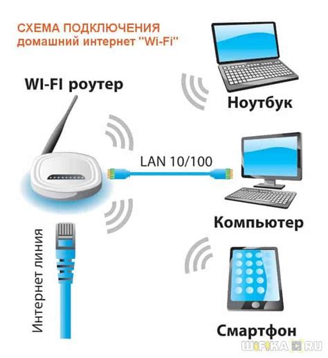 Подсоединение к сети без провода