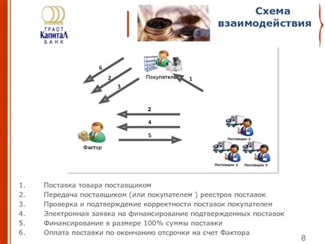 Подтверждение корректности работы