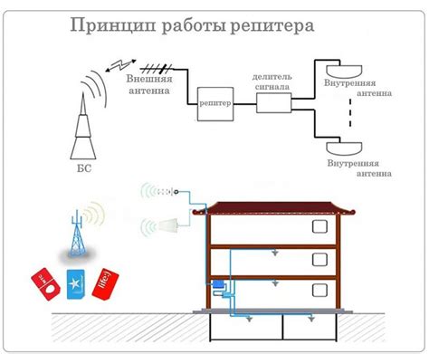 Подтверждение работы репитера