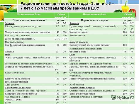 Подходящая альтернатива при введении дополнительного питания в 9 месяцев