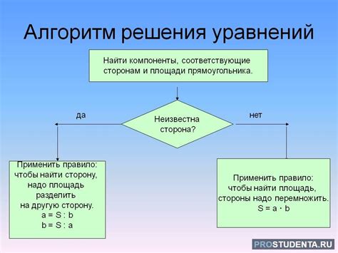 Подходящие методы решения