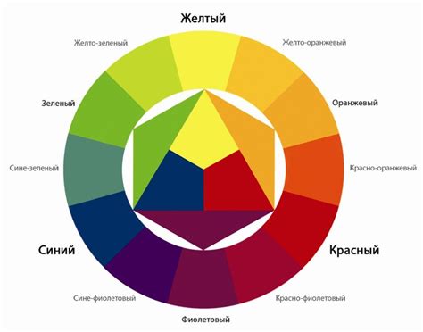 Подходящие цвета и изображения