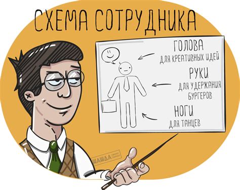 Подчеркни свои личностные качества