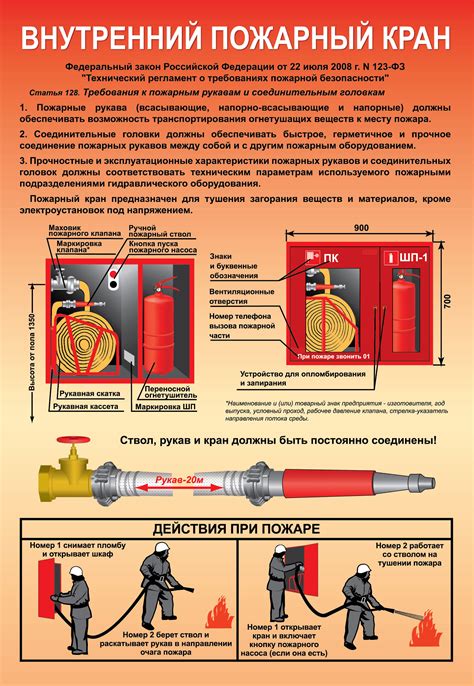 Пожароопасные действия