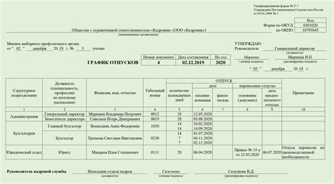 Позитивные эффекты изменения ответственности за составление графика отпусков