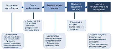 Позиционирование продукта перед выпечкой