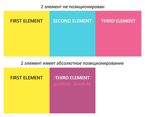 Позиционирование элементов для центрирования