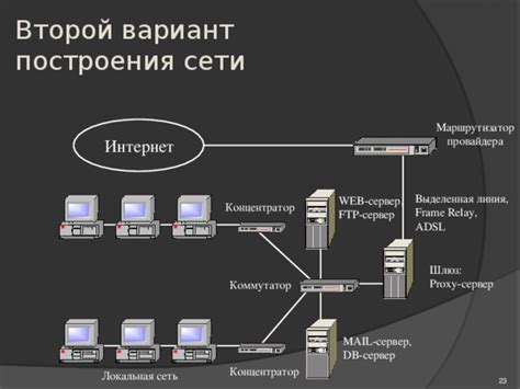 Познакомимся с функциями сервера провайдера