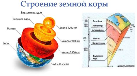 Познакомьтесь с сущностью земной коры