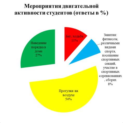 Поиски в познании: изучение поведения вирусов в контексте пищевых сред