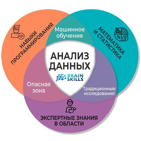 Поиск и анализ альтернативных источников данных