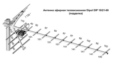 Поиск и настройка антенны для лучшего сигнала