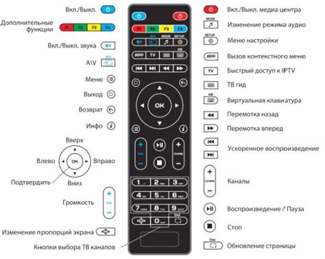 Поиск кнопок на корпусе для управления телевизором