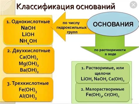 Поиск оснований в химии