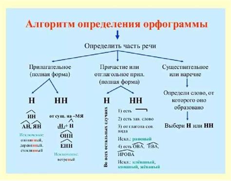 Поиск ответа на вопрос