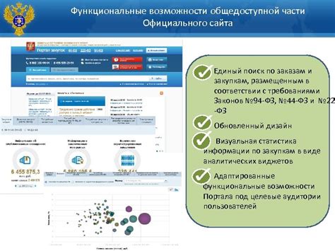 Поиск официального сайта для проверки