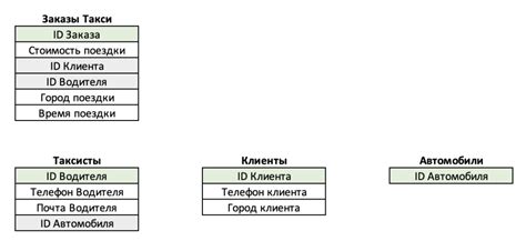 Поиск по базе данных производителя