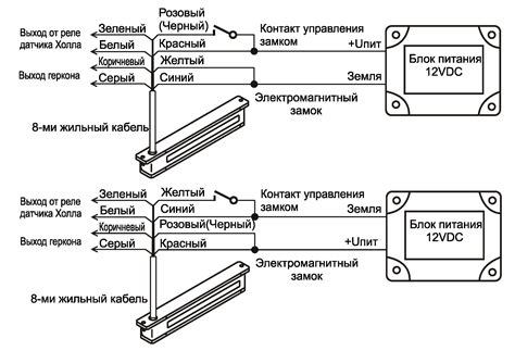 Поиск правильного кабеля для подключения