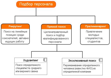 Поиск преподавателей и оформление персонала