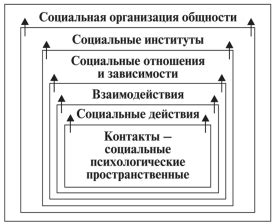 Поиск социальной связи