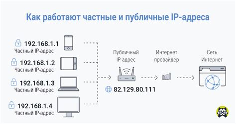 Поиск IP адреса в локальной сети