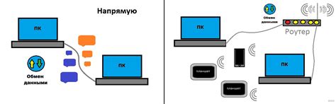 Поиск IP через подключение к сети