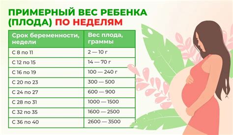 Показания для проведения процедуры оценки веса младенца