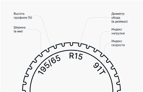 Показатели износа летней резины