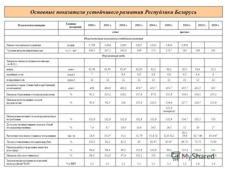 Показатели и сценарии