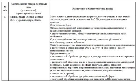 Показатели 44-ФЗ: общее понятие