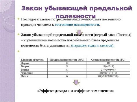 Полезность и значимость такого действия