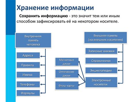 Полезные особенности сохранения информации