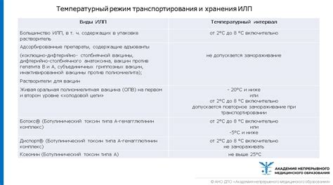 Полезные рекомендации по температурному режиму