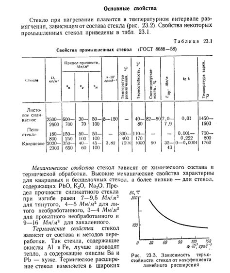 Полезные свойства стекла при нагревании жидкости