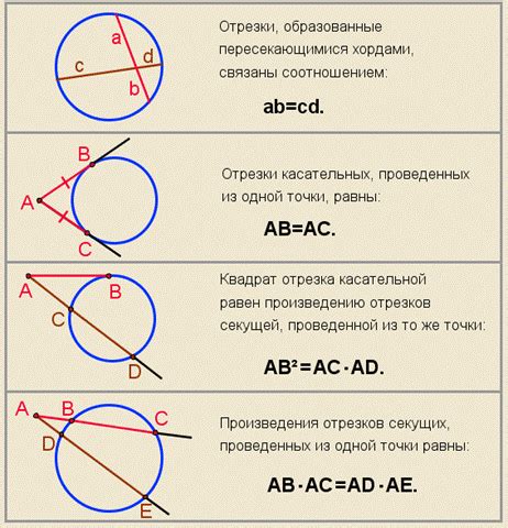 Полезные свойства хорд