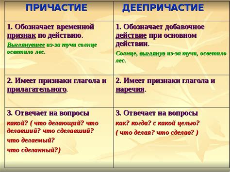 Полезные советы по использованию причастных оборотов