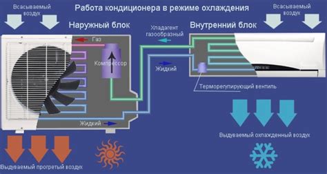 Полезные советы по эффективному использованию кондиционера в режиме охлаждения