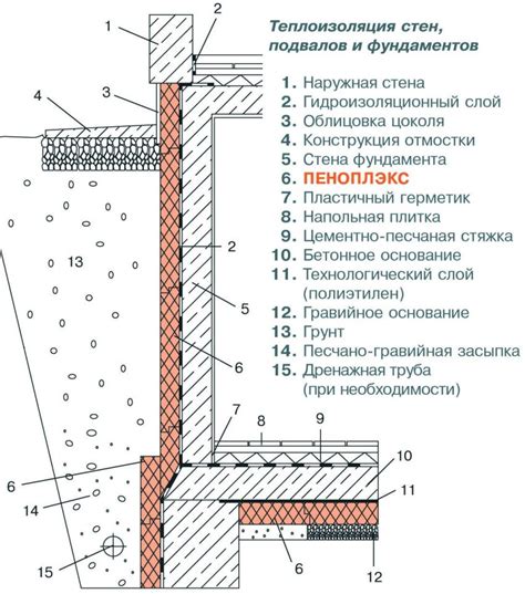 Полив и умеренное утепление