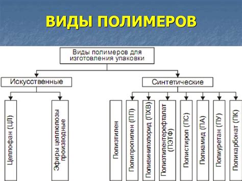 Полимерные материалы: легкость и устойчивость