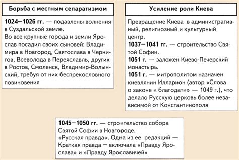 Политика Ярослава Мудрого