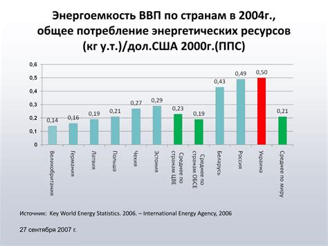 Политика развития возобновляемых источников энергии