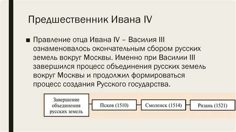 Политическая обстановка в стране