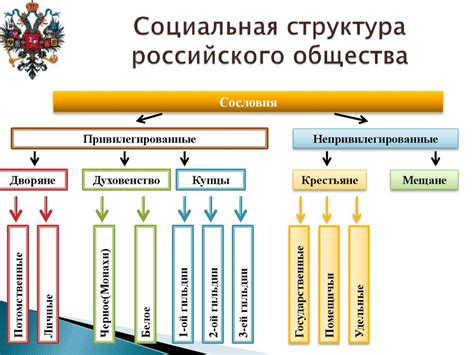 Политическая система и социальная структура в Ренессансе и Средневековье: существенные различия