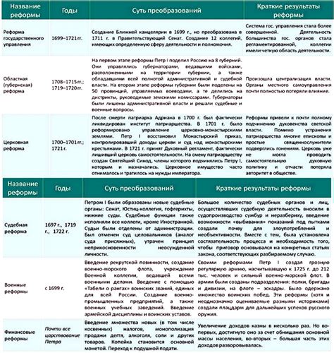 Политические последствия вхождения: изменения в структуре правления на территории Чехии