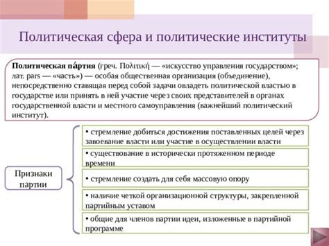 Политические связи и союзы: искусство сотрудничества и соединения власти
