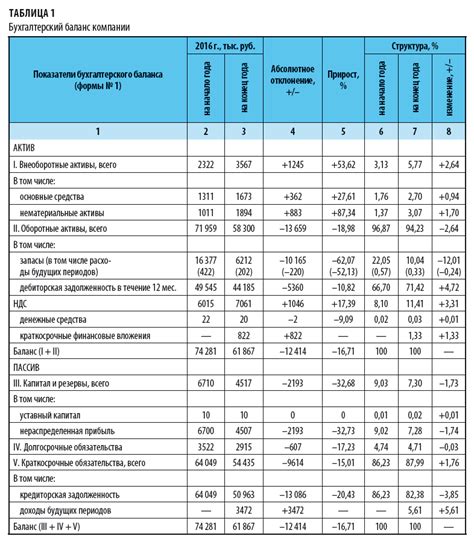 Полная картина финансового состояния