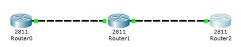 Полное руководство по отключению протокола RIP в Cisco Packet Tracer+