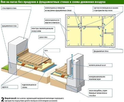 Полное руководство по утеплению пола снизу