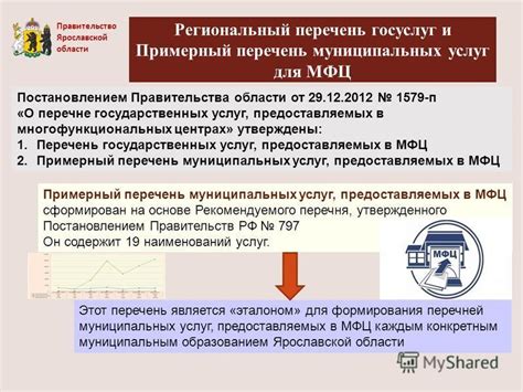 Полный перечень предоставляемых услуг МВД в МФЦ Зеленограда